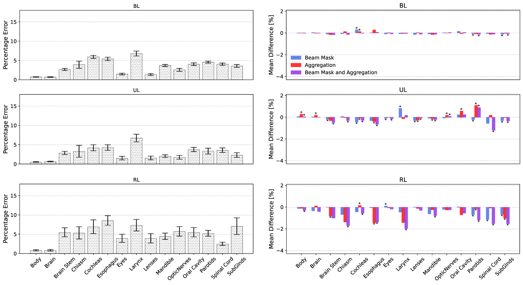 Deep learning techniques for proton dose prediction across multiple ...