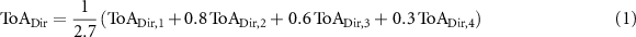 Equation (1)