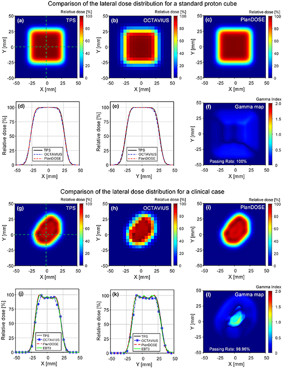 A novel and fast 3D dosimetry for patient-specific quality assurance in ...