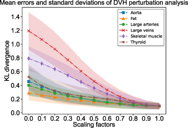 Deep learning-based prediction of dynamic blood dose estimates for head ...