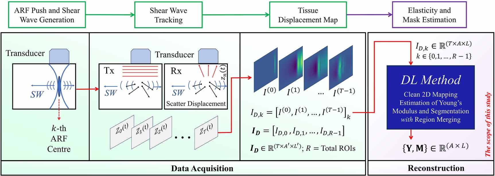 Robust CNN multi-nested-LSTM framework with compound loss for patch ...