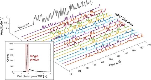 Exploring spatiotemporal information in a Cherenkov and scintillation ...