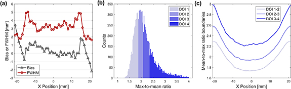 Exploring spatiotemporal information in a Cherenkov and scintillation ...