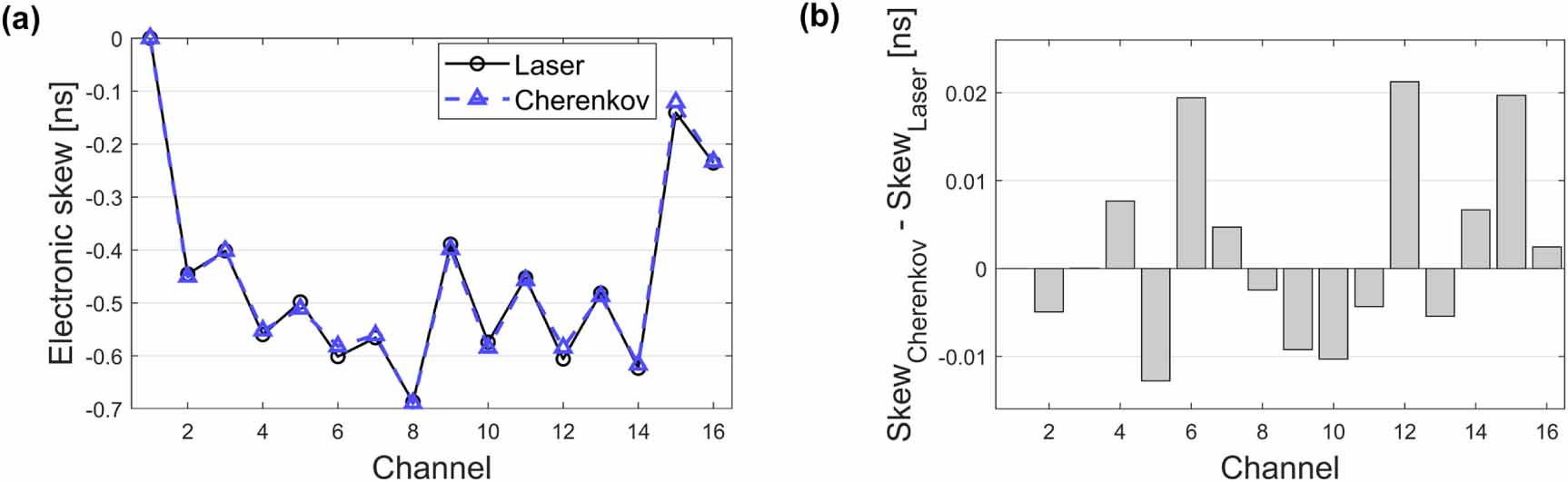 Exploring spatiotemporal information in a Cherenkov and scintillation ...