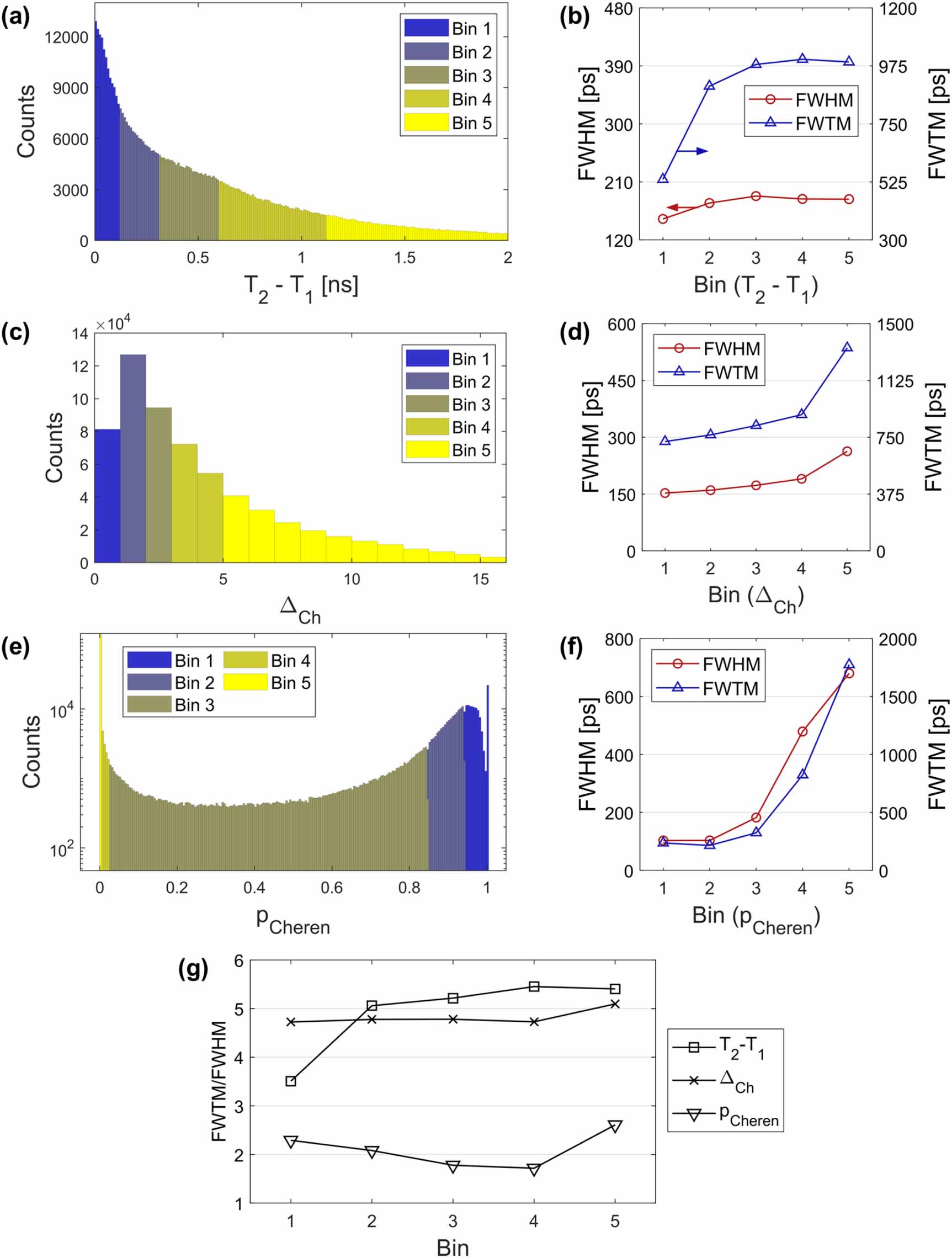 Exploring spatiotemporal information in a Cherenkov and scintillation ...