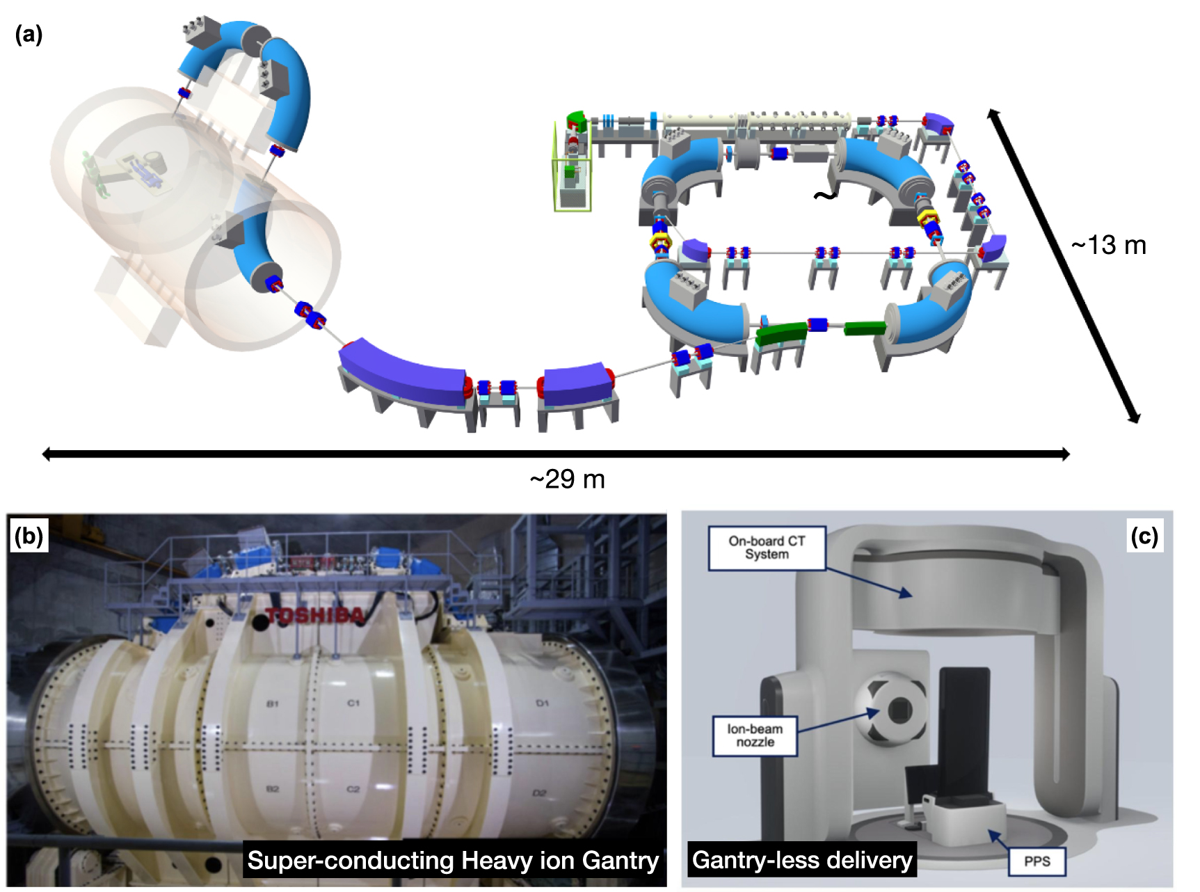 Neon Radiography Neon ion radiotherapy: physics and biology - IOPscience