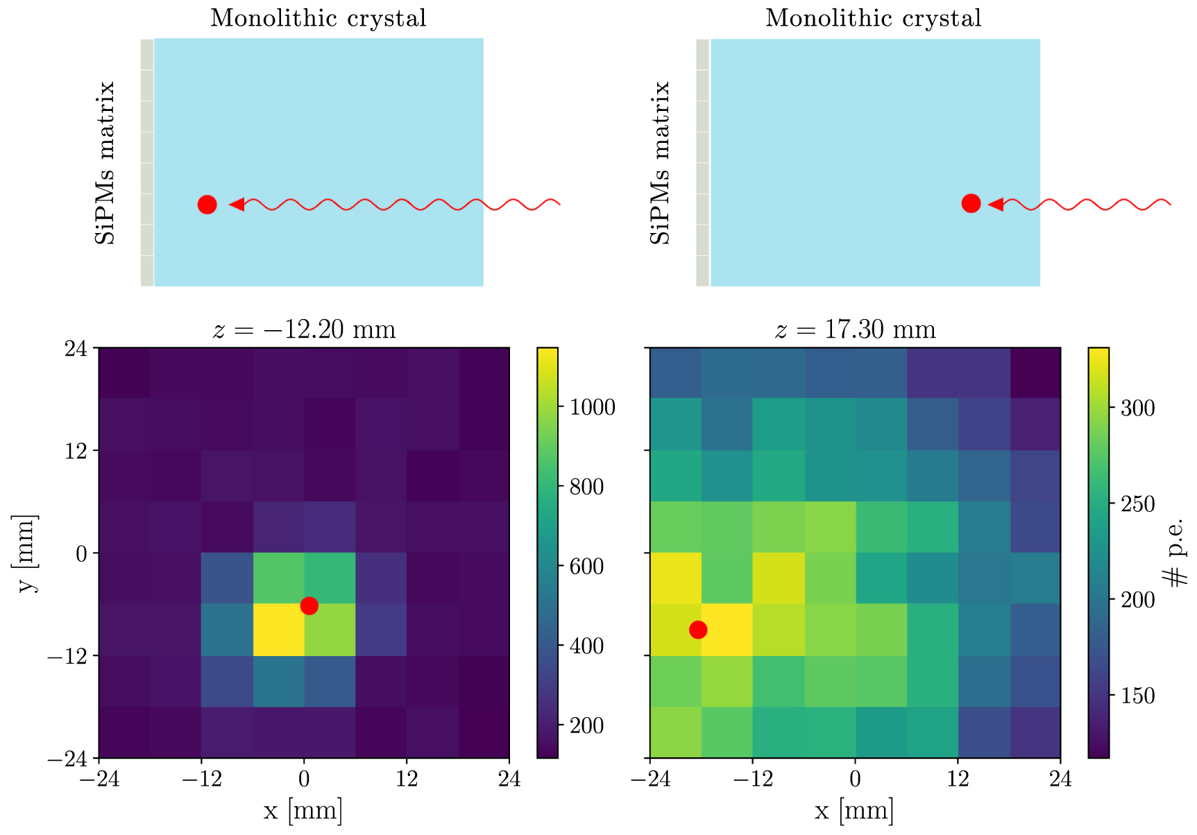 Crystip CRYSP: a total-body PET based on cryogenic cesium iodide crystals ...