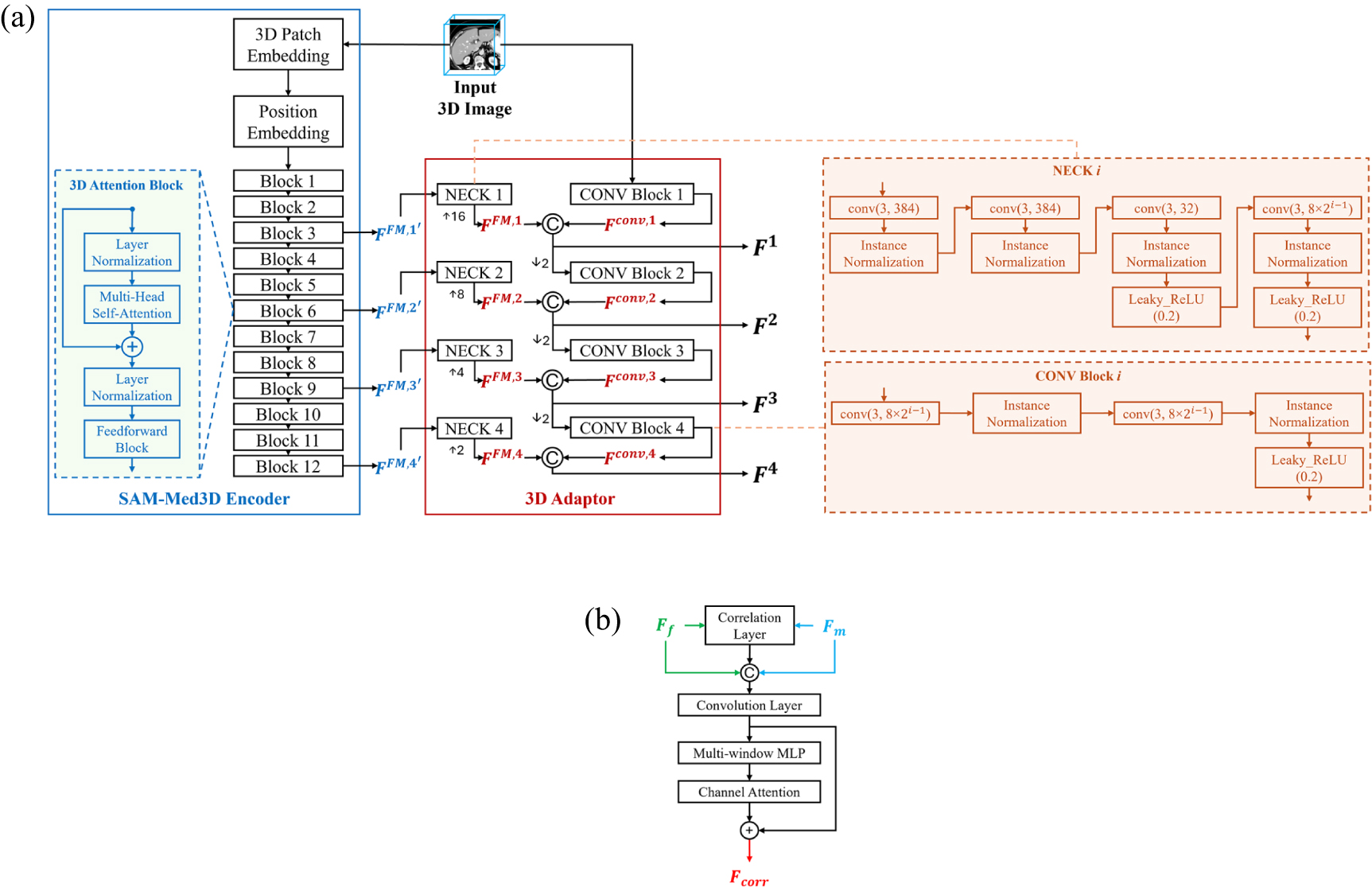 Foundation model-enhanced unsupervised 3D deformable medical image ...