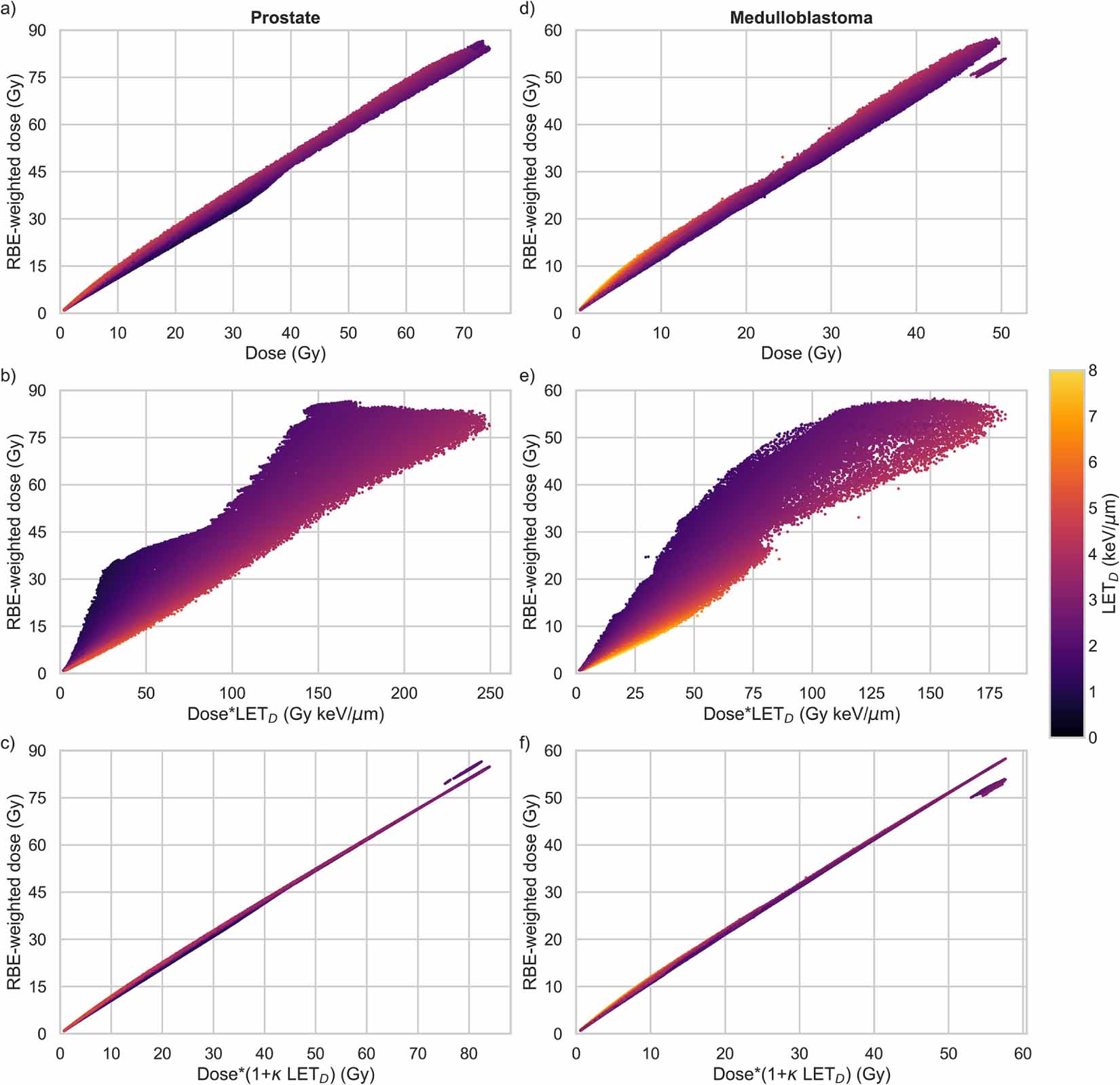 Variability Interlanguage CORRIGENDUM: LET-weighted doses effectively reduce biological ...