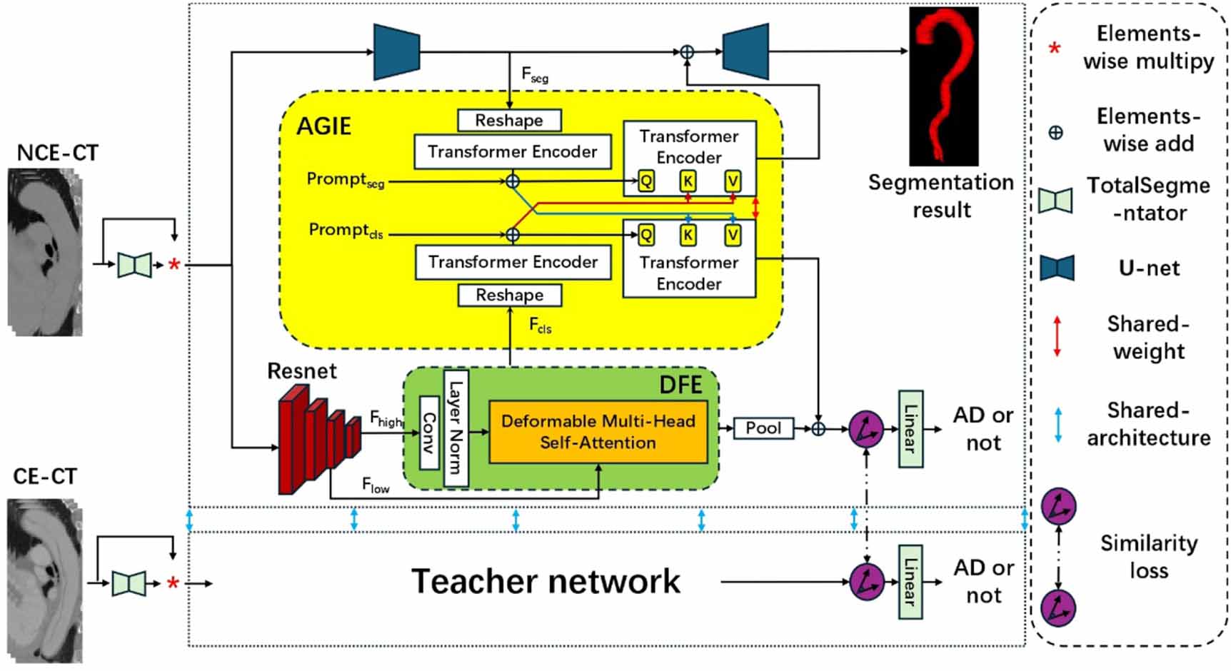 Adaptive geometric-attention multi-task framework with knowledge ...