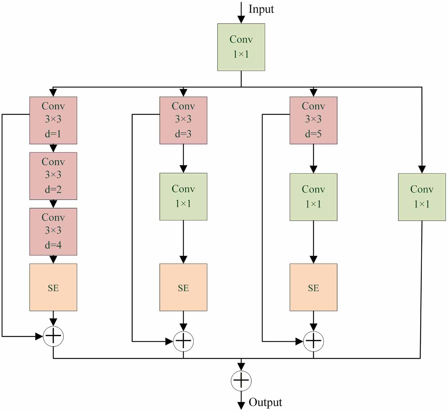 DBFANet: a dual-branch feature alignment network for automated ...