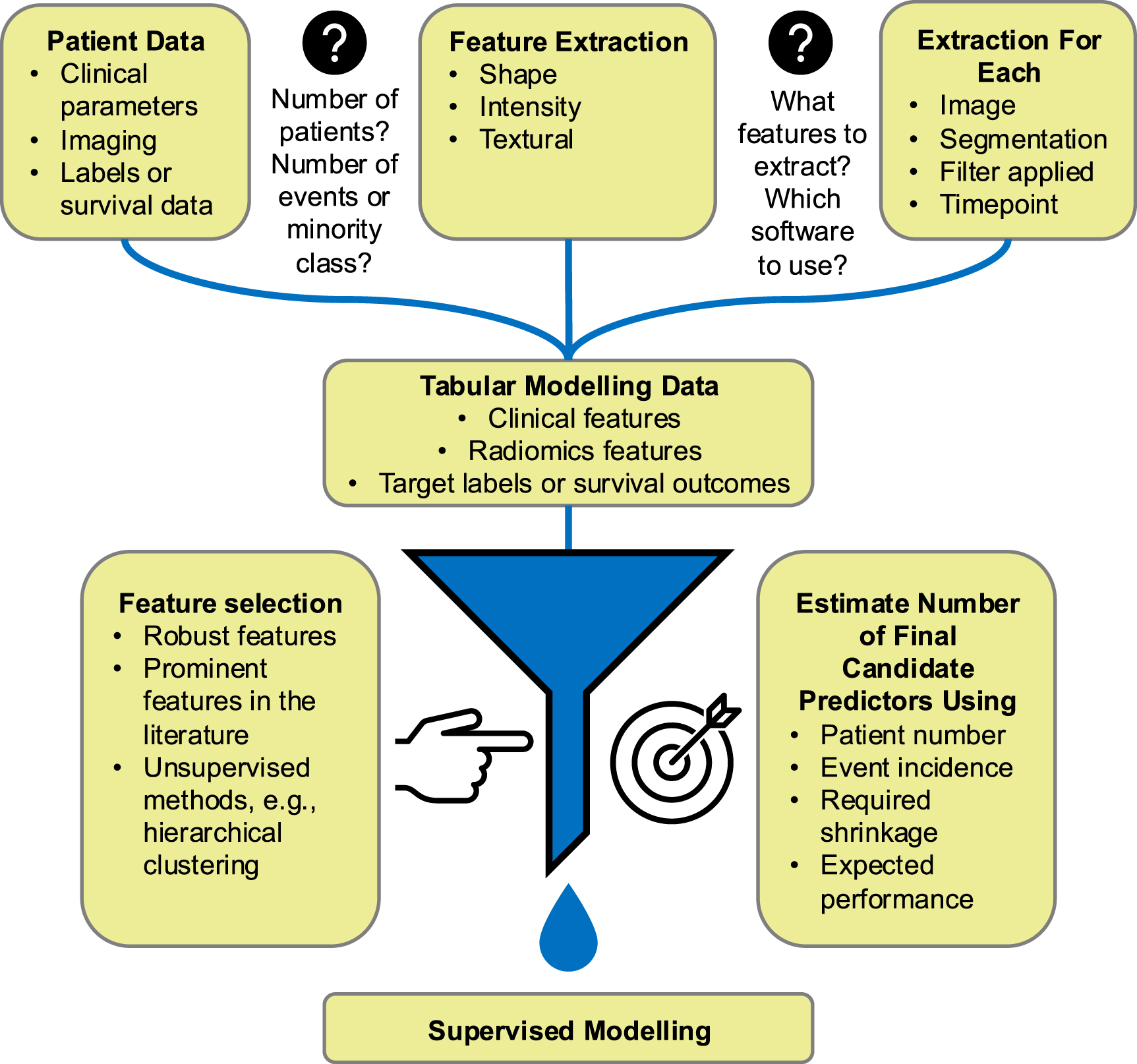 The long and winding road of radiomics: learnings from two meta ...