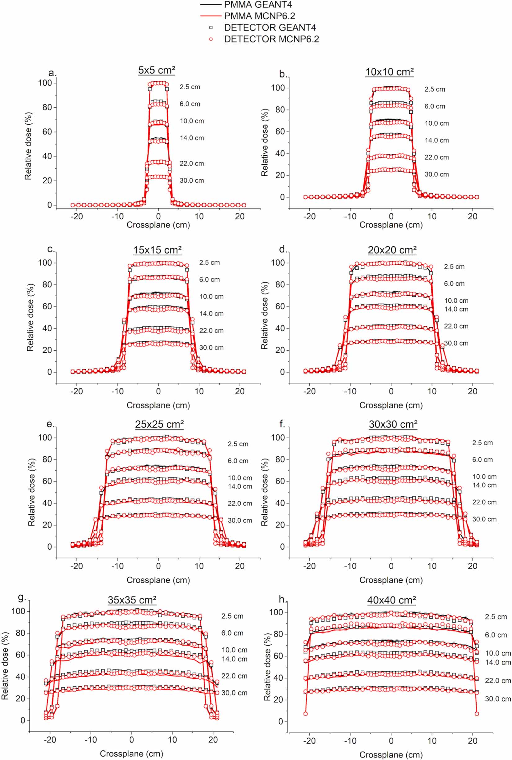 Monte Carlo simulations of a new 3D electronic detector for ...