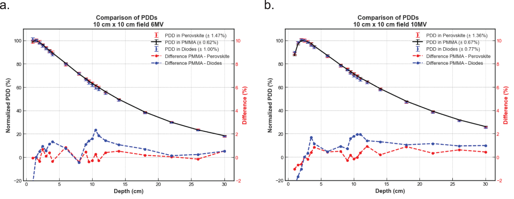 Monte Carlo simulations of a new 3D electronic detector for ...