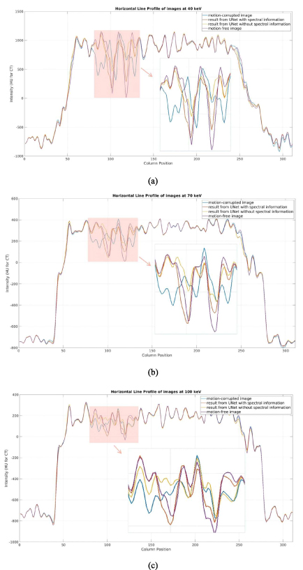 Deep-learning-based spectral motion artifact correction on photon ...
