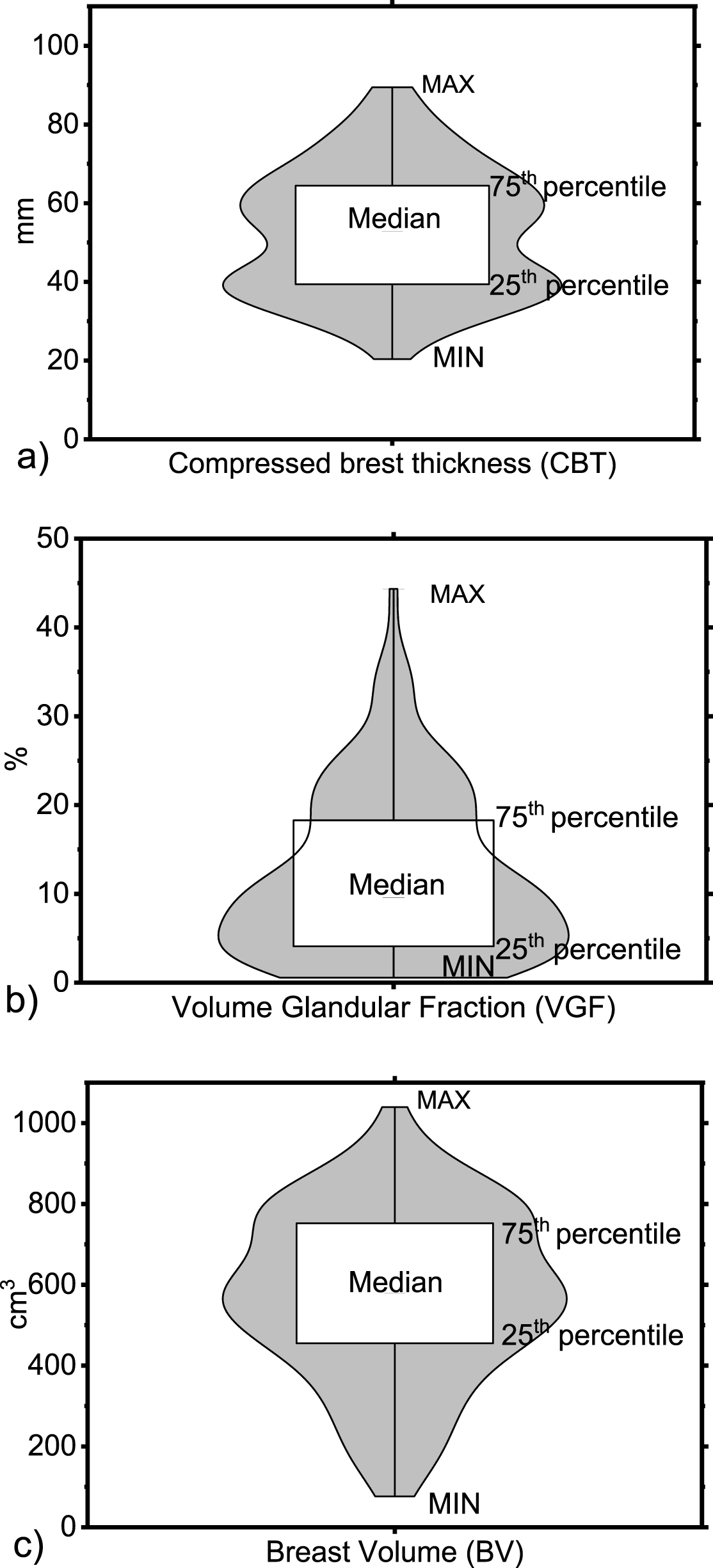 Average glandular dose prediction for breast model with patient ...