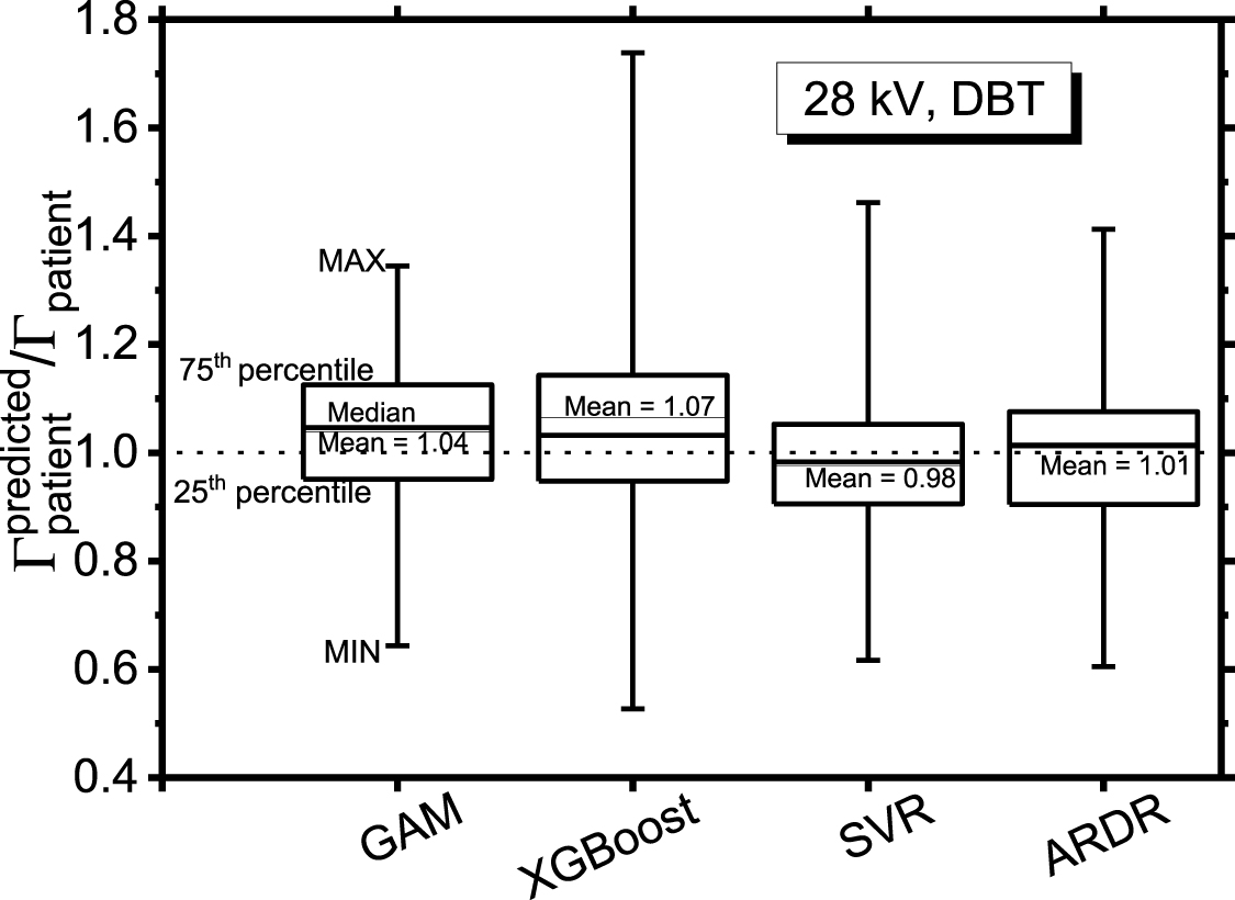 Average glandular dose prediction for breast model with patient ...
