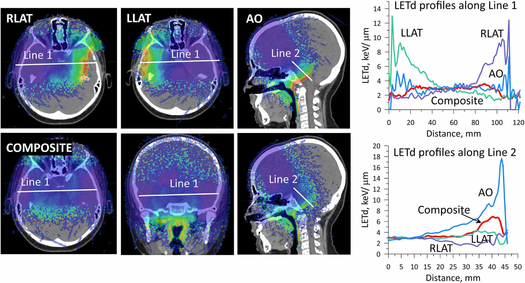 Reducing pitfalls in composite plan evaluations of dose-weighted linear ...