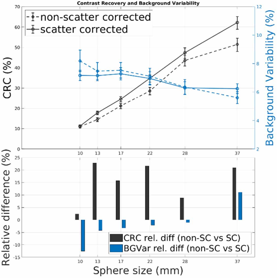 Monte Carlo-based scatter correction for the plastic-based modular PET ...
