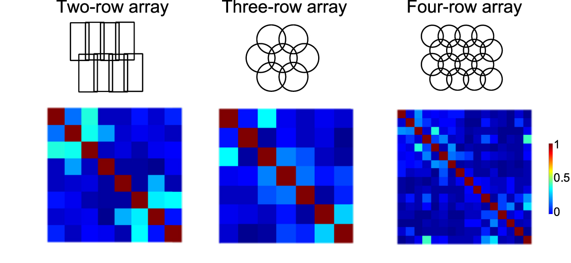 Four-row MRI receive array with remote circuitry for improved parallel ...