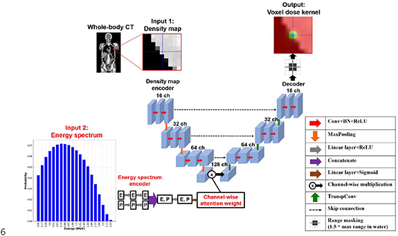 A deep learning-based framework for patient-specific radiation dose ...