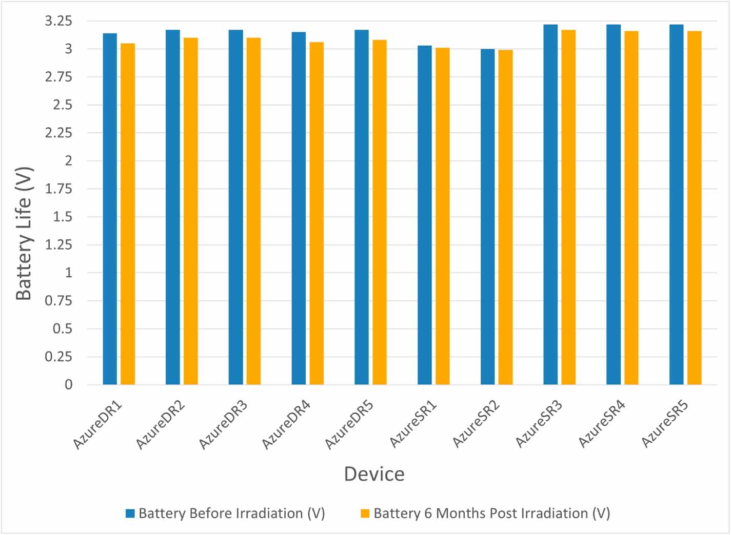 Pacemaker response to scattered radiation of different dose rates ...