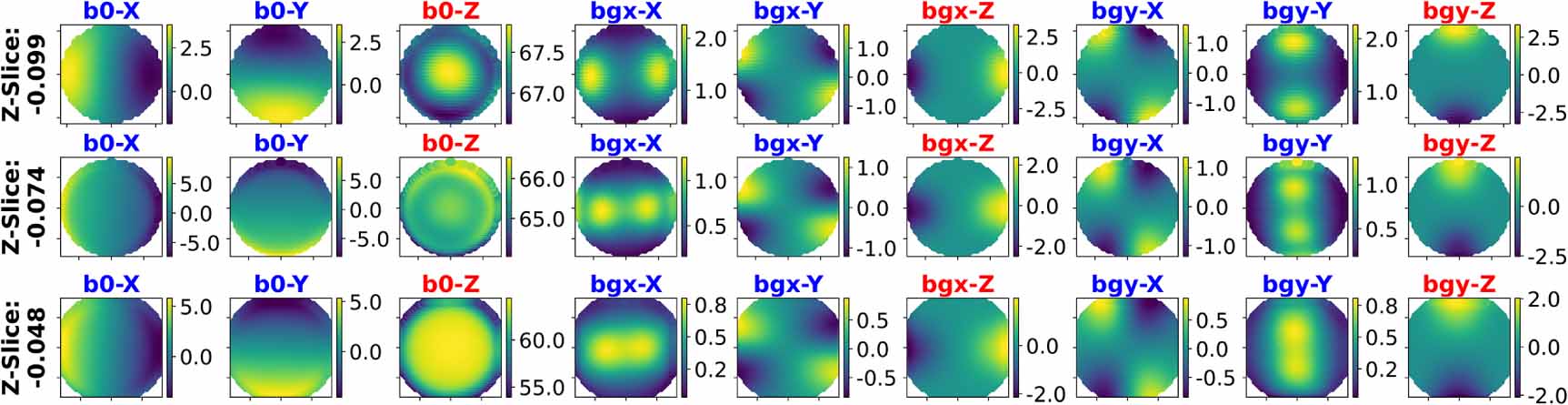 Coil Sensitivity Map Simulation Integrating AI-assisted image enhancement with physics-based synthesis ...