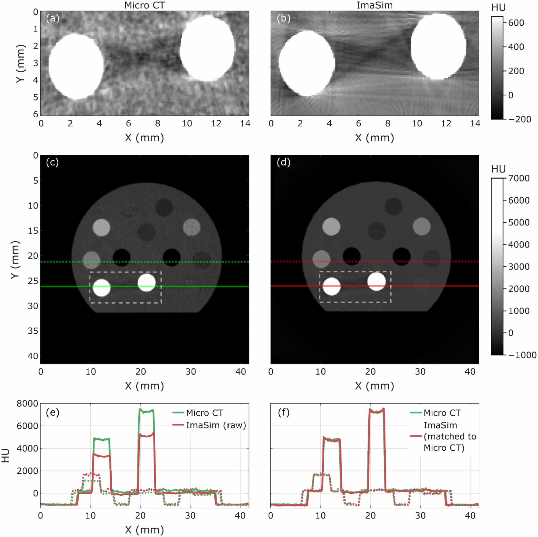 Micro CT calibration accuracy for pre-clinical studies in ion therapy ...
