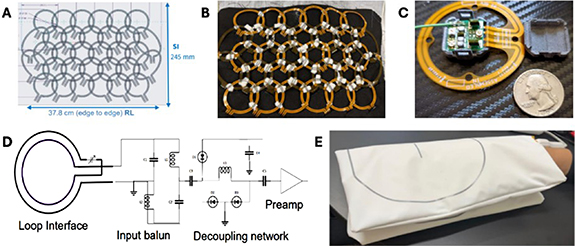 Applications of a 32-channel ultra-flexible phased-array prototype coil ...