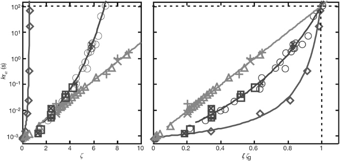 The physics of the colloidal glass transition - IOPscience