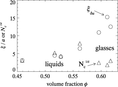 The physics of the colloidal glass transition - IOPscience