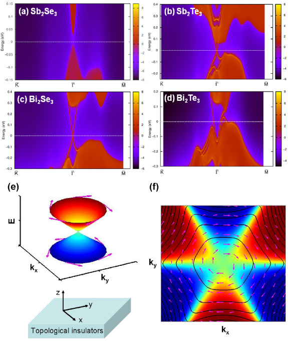 Topological materials - IOPscience