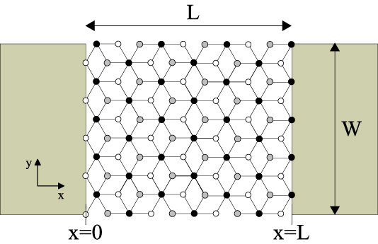 The electronic properties of bilayer graphene - IOPscience