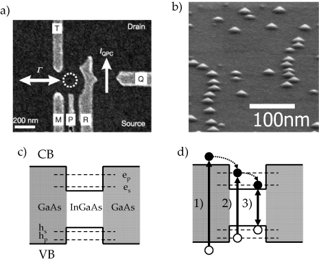 Ultrafast optical control of individual quantum dot spin qubits ...