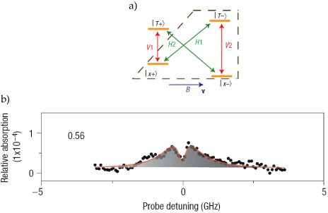 Ultrafast optical control of individual quantum dot spin qubits ...