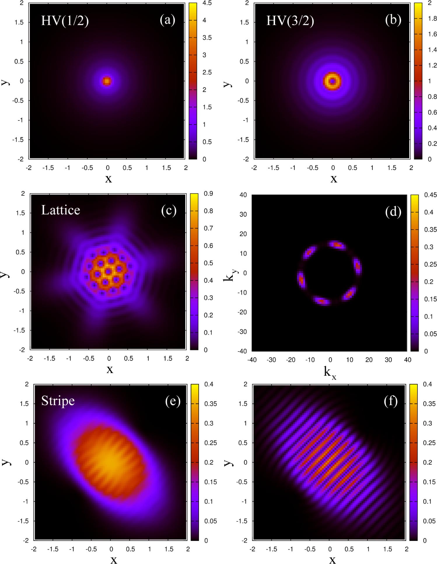 Light-induced gauge fields for ultracold atoms - IOPscience