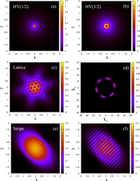 Light-induced gauge fields for ultracold atoms - IOPscience
