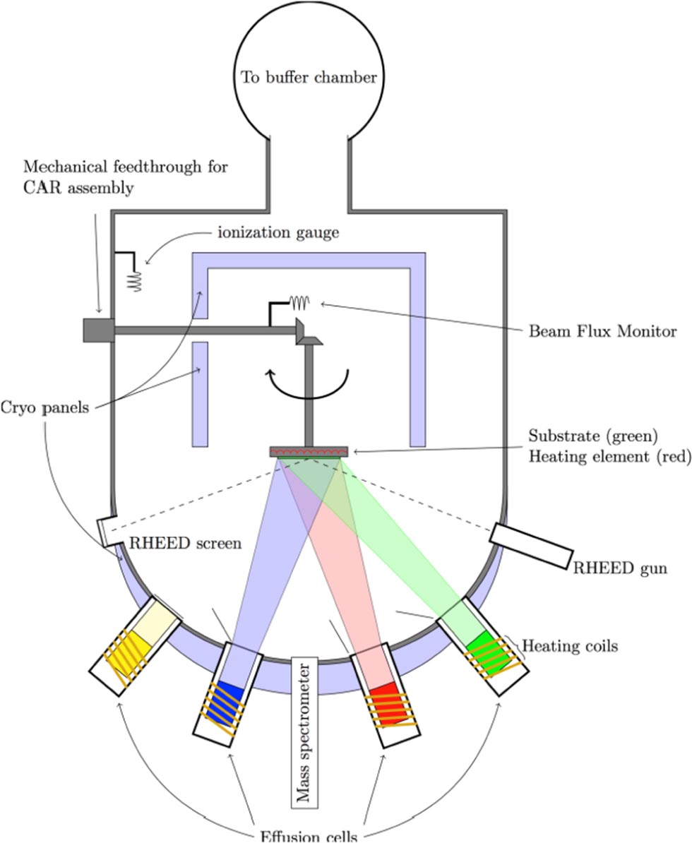 Advances in mid-infrared detection and imaging: a key issues review ...