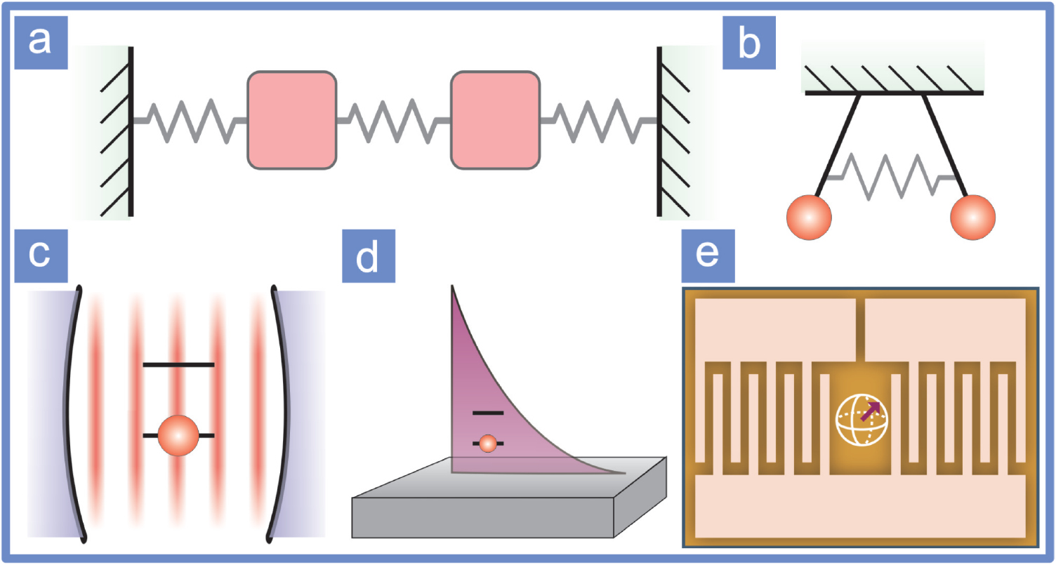 Strong coupling between surface plasmon polaritons and emitters: a ...