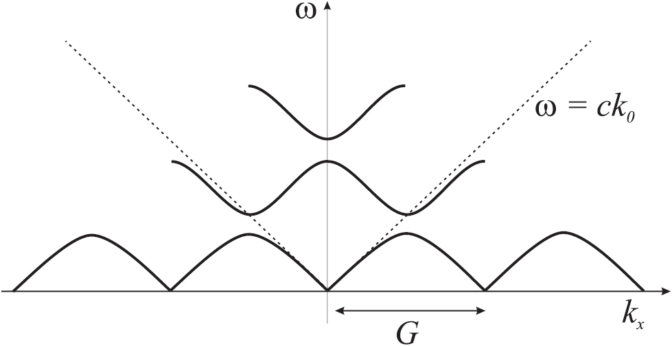 Strong coupling between surface plasmon polaritons and emitters: a ...