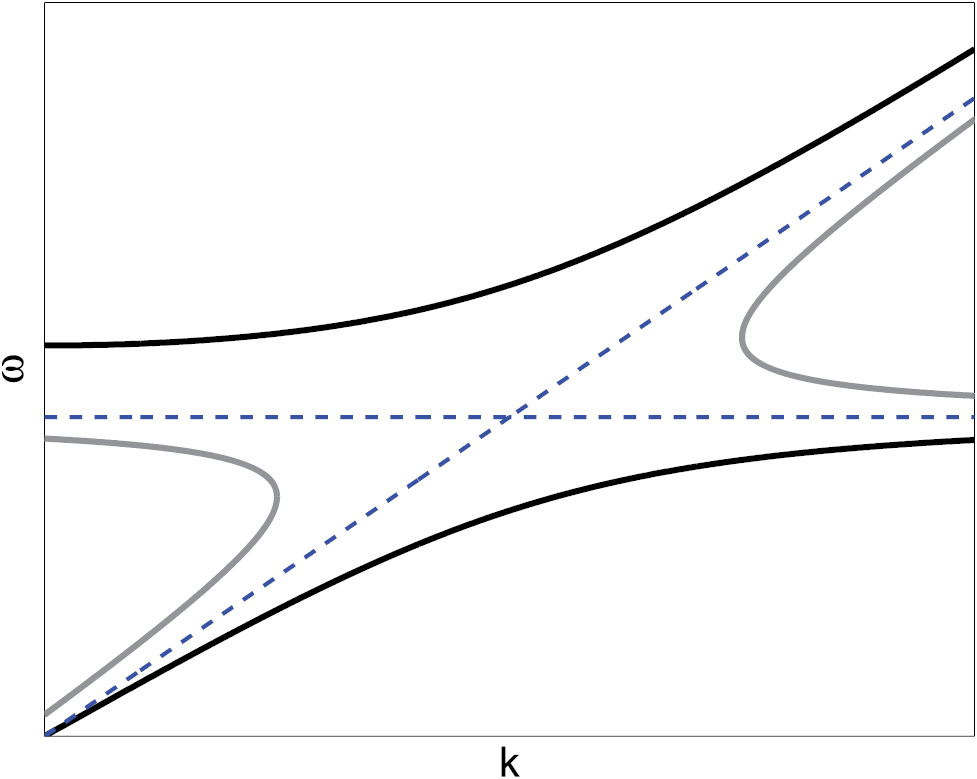Strong coupling between surface plasmon polaritons and emitters: a ...