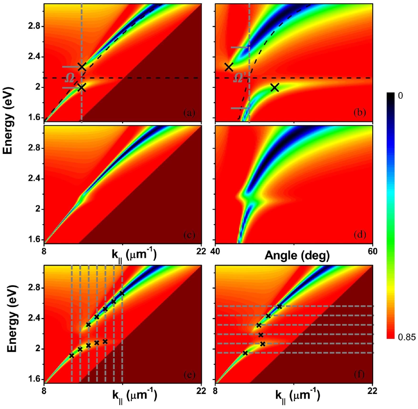 Strong coupling between surface plasmon polaritons and emitters: a ...