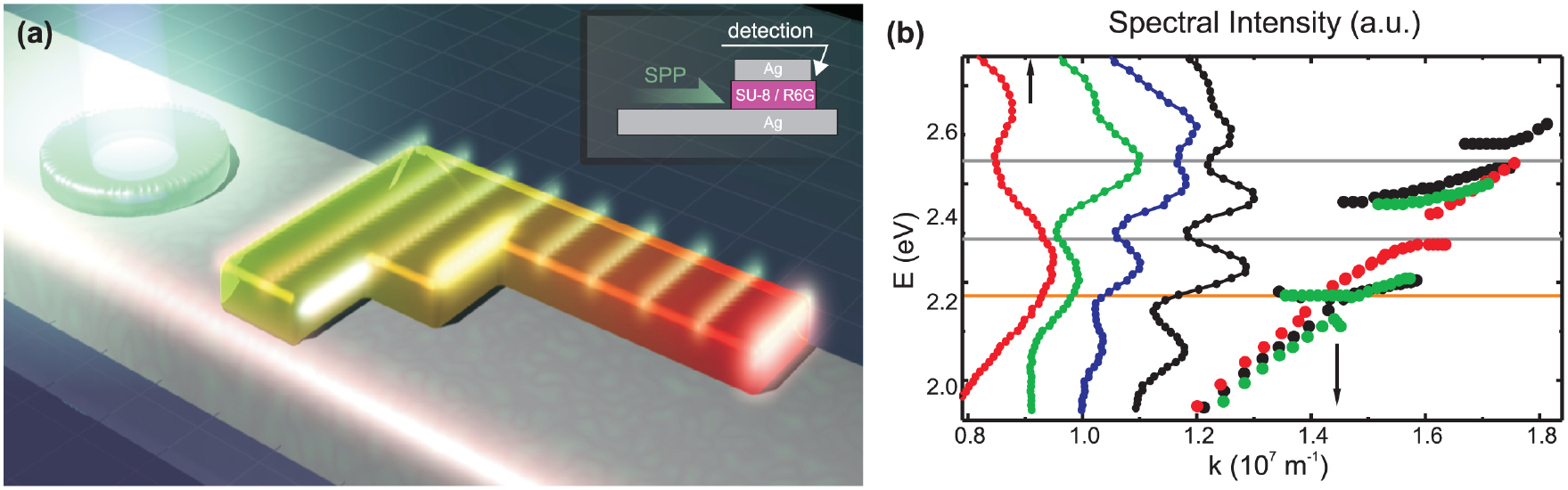 Strong coupling between surface plasmon polaritons and emitters: a ...