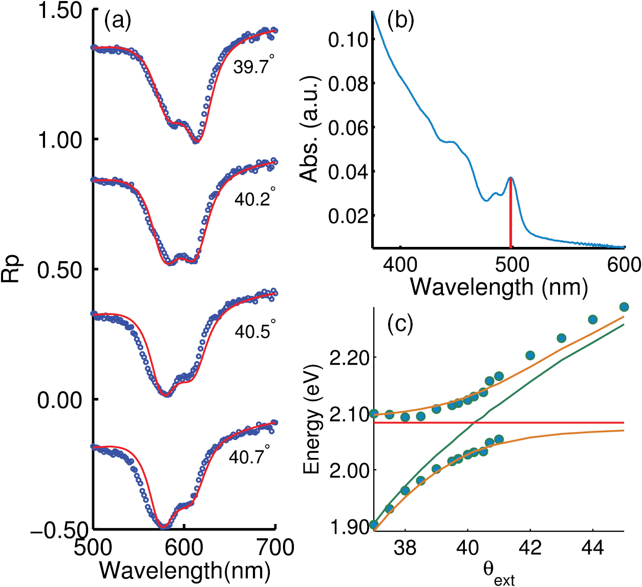 Strong coupling between surface plasmon polaritons and emitters: a ...