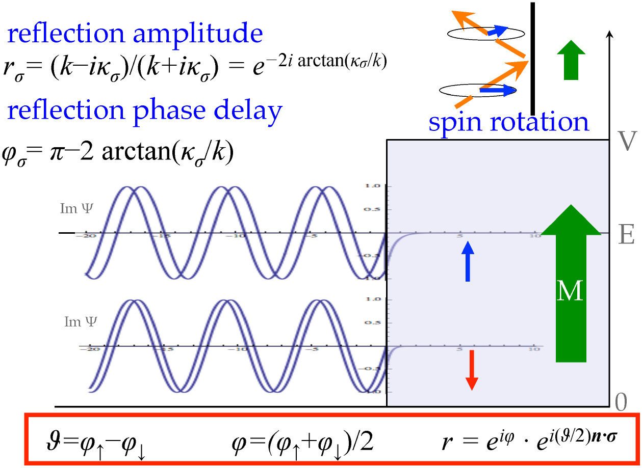 Spin-polarized supercurrents for spintronics: a review of current ...