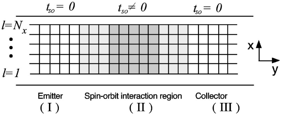 Quantum transport in Rashba spin–orbit materials: a review - IOPscience