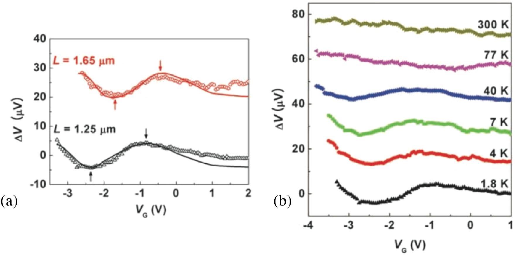 Quantum transport in Rashba spin–orbit materials: a review - IOPscience