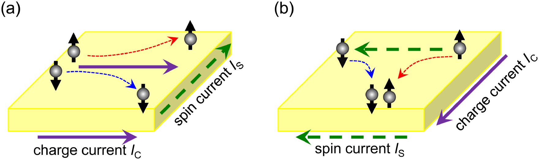 Reciprocal spin Hall effects in conductors with strong spin–orbit ...