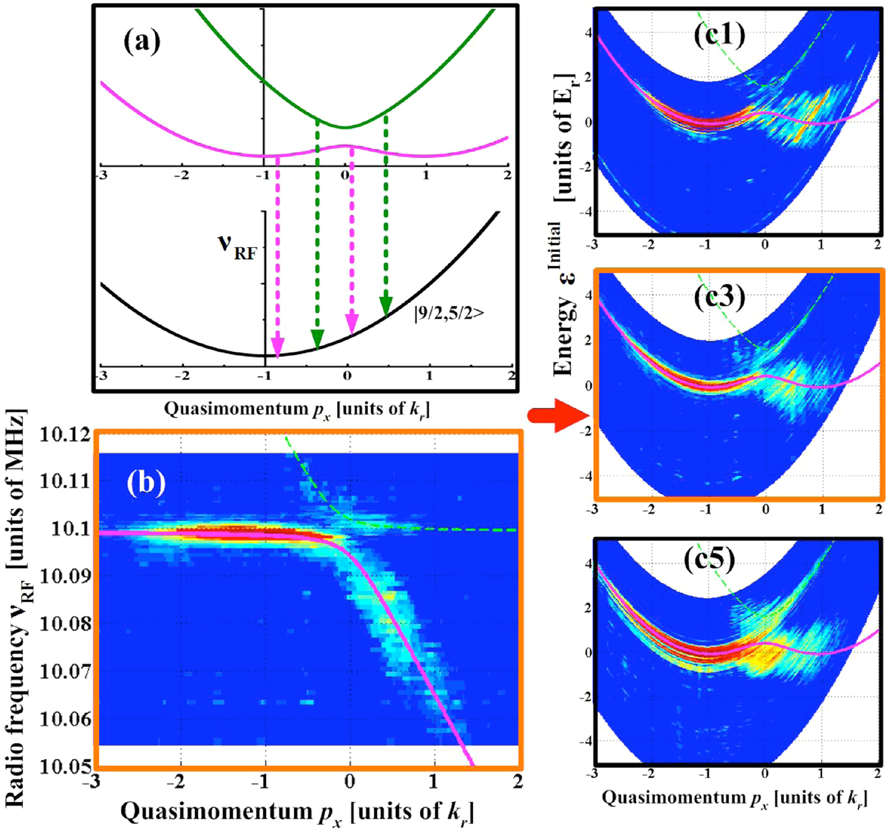 Degenerate quantum gases with spin–orbit coupling: a review - IOPscience