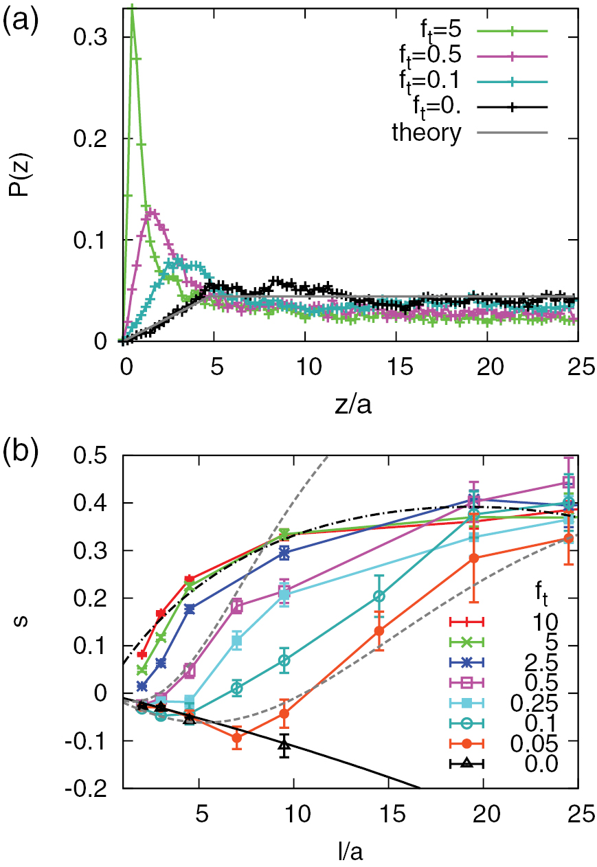 Physics of microswimmers—single particle motion and collective behavior ...